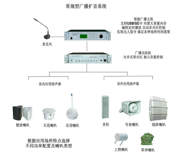 有線廣播擴(kuò)音系統(tǒng)